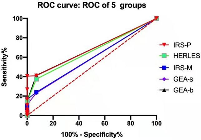 https://cdn.ncbi.nlm.nih.gov/pmc/blobs/eb44/11798095/7c4b197165e1/432_2022_4230_Fig4_HTML.jpg
