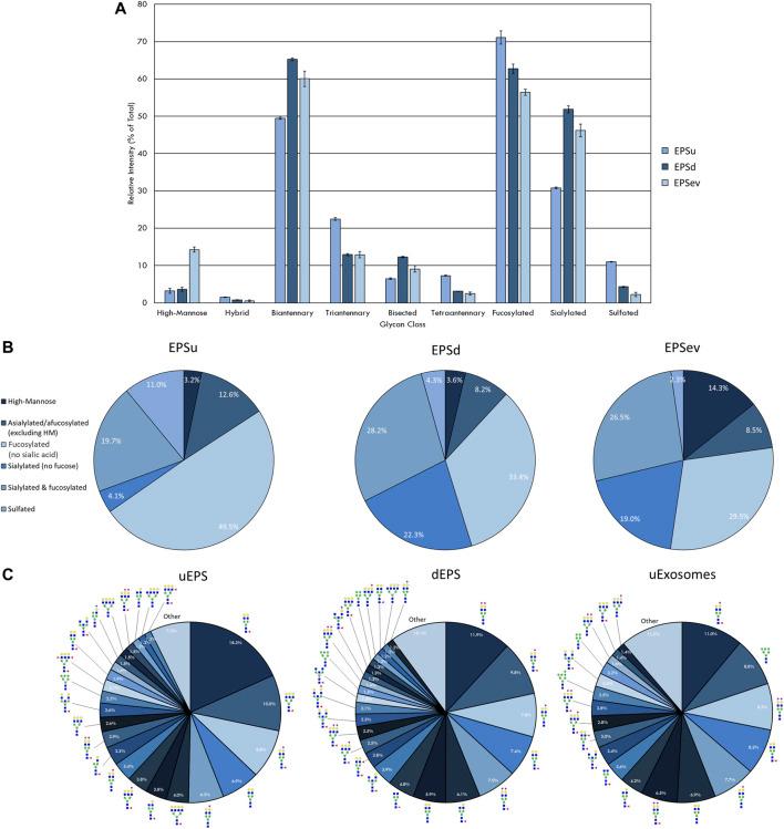 https://cdn.ncbi.nlm.nih.gov/pmc/blobs/eb46/8503230/c0fe12d7508d/fchem-09-734280-g002.jpg