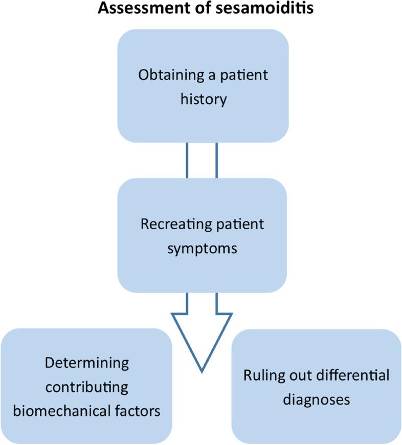 https://cdn.ncbi.nlm.nih.gov/pmc/blobs/eb48/10186644/303cbce33bbb/13047_2023_628_Fig1_HTML.jpg