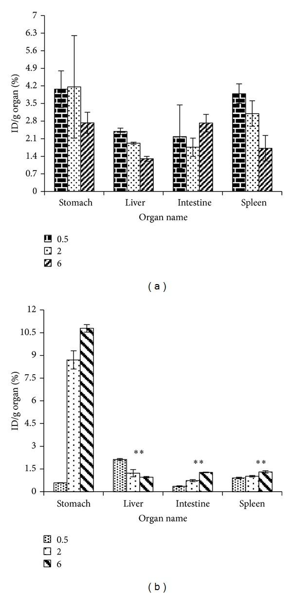 https://cdn.ncbi.nlm.nih.gov/pmc/blobs/eb48/3747341/e38d60ee7c12/BMRI2013-136859.005.jpg