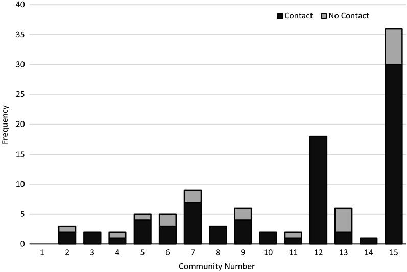 https://cdn.ncbi.nlm.nih.gov/pmc/blobs/eb4a/7670770/1fddfd08f6e3/12936_2020_3469_Fig1_HTML.jpg