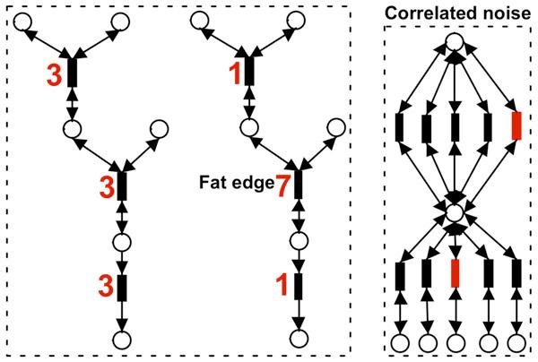 https://cdn.ncbi.nlm.nih.gov/pmc/blobs/eb4b/3090767/ead53970f934/1753-6561-5-S2-S9-2.jpg