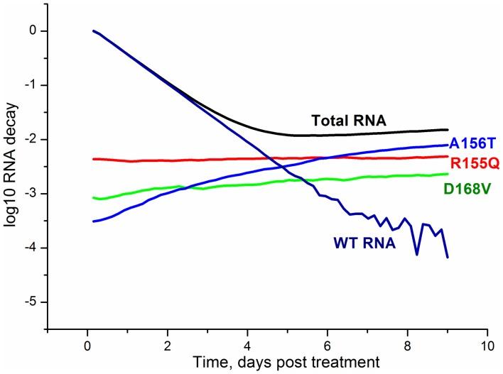 https://cdn.ncbi.nlm.nih.gov/pmc/blobs/eb4b/3958367/9235ad87a608/pone.0091502.g006.jpg