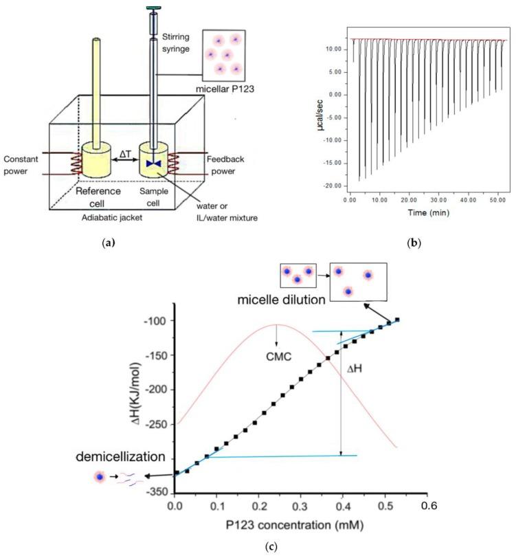 https://cdn.ncbi.nlm.nih.gov/pmc/blobs/eb4c/6414995/25b9374eeba3/polymers-10-00032-g001.jpg