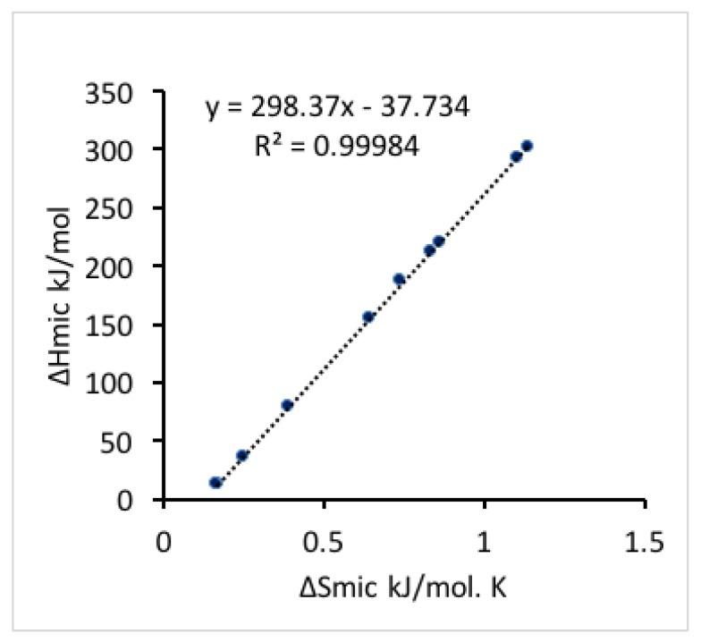 https://cdn.ncbi.nlm.nih.gov/pmc/blobs/eb4c/6414995/e7e82082cd25/polymers-10-00032-g004.jpg
