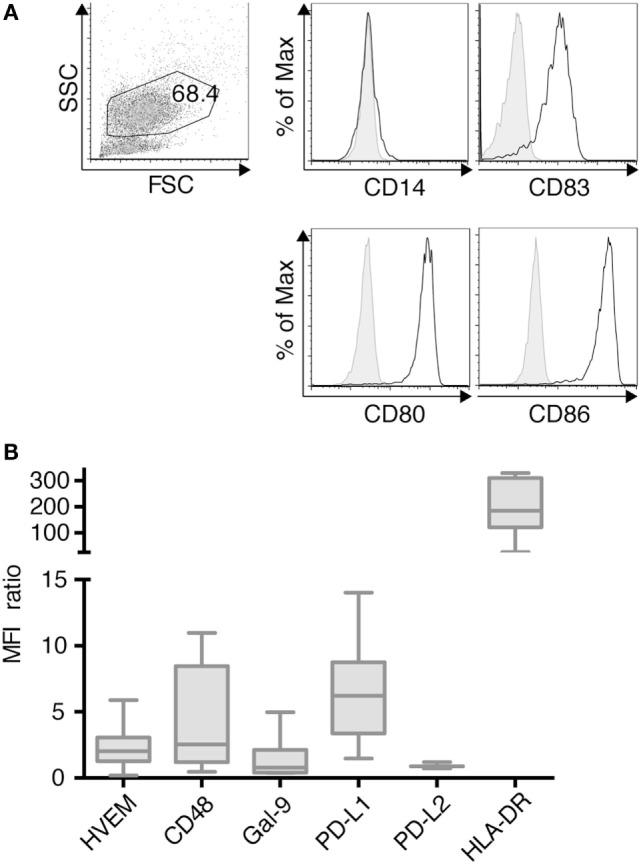 https://cdn.ncbi.nlm.nih.gov/pmc/blobs/eb50/5835137/8060711fce78/fimmu-09-00385-g001.jpg