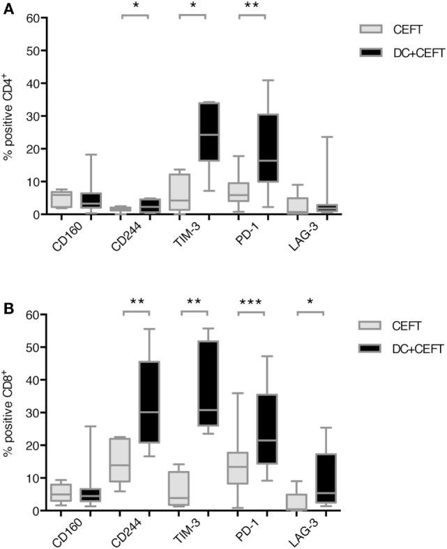 https://cdn.ncbi.nlm.nih.gov/pmc/blobs/eb50/5835137/c0b6a8994253/fimmu-09-00385-g002.jpg