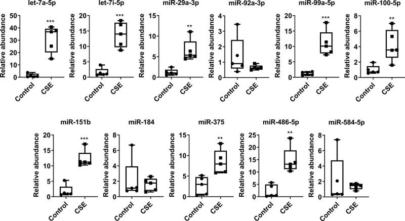 https://cdn.ncbi.nlm.nih.gov/pmc/blobs/eb58/6848892/50c688bb8928/ZJEV_A_1684816_F0005_B.jpg