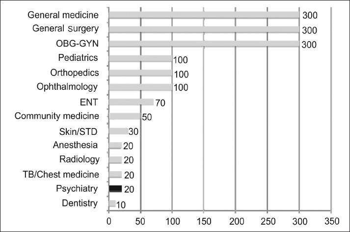 https://cdn.ncbi.nlm.nih.gov/pmc/blobs/eb5d/3146235/6820f77113c9/IJPsy-52-83-g002.jpg
