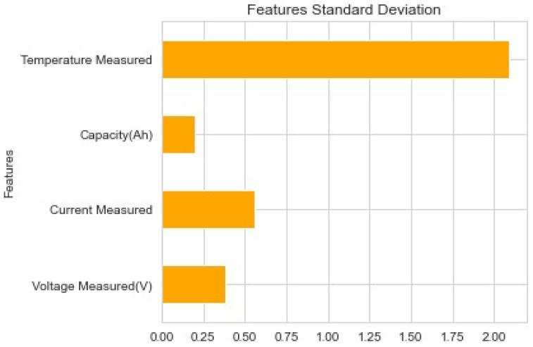 https://cdn.ncbi.nlm.nih.gov/pmc/blobs/eb5e/9736930/4cec89aefd40/sensors-22-09522-g007.jpg