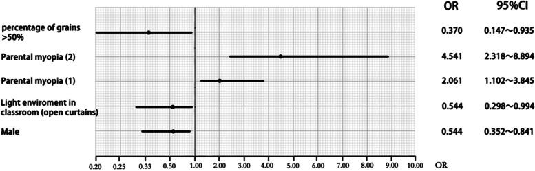 https://cdn.ncbi.nlm.nih.gov/pmc/blobs/eb5e/9809013/f5b4a4654bc8/12886_2022_2764_Fig1_HTML.jpg