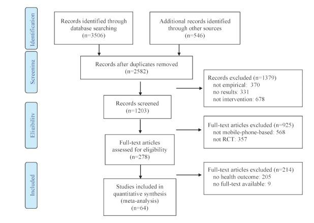 https://cdn.ncbi.nlm.nih.gov/pmc/blobs/eb60/6468337/546defaa5c71/mhealth_v7i4e11244_fig1.jpg