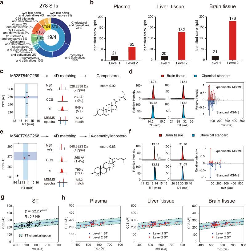 https://cdn.ncbi.nlm.nih.gov/pmc/blobs/eb60/8282640/86557bd62b97/41467_2021_24672_Fig4_HTML.jpg