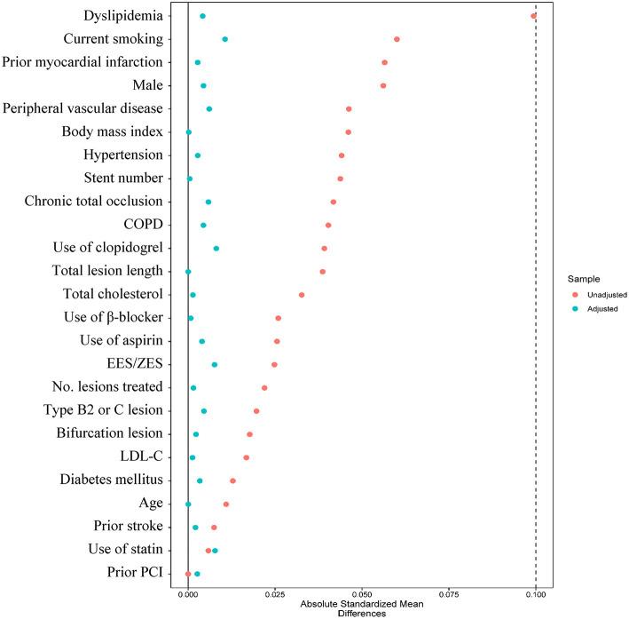 https://cdn.ncbi.nlm.nih.gov/pmc/blobs/eb61/8720964/87af47ffc19c/fcvm-08-807925-g0004.jpg