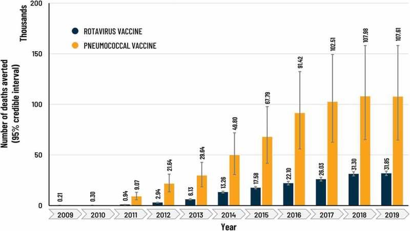 https://cdn.ncbi.nlm.nih.gov/pmc/blobs/eb61/9766466/2ad04d074b23/KHVI_A_2135916_F0004_OC.jpg