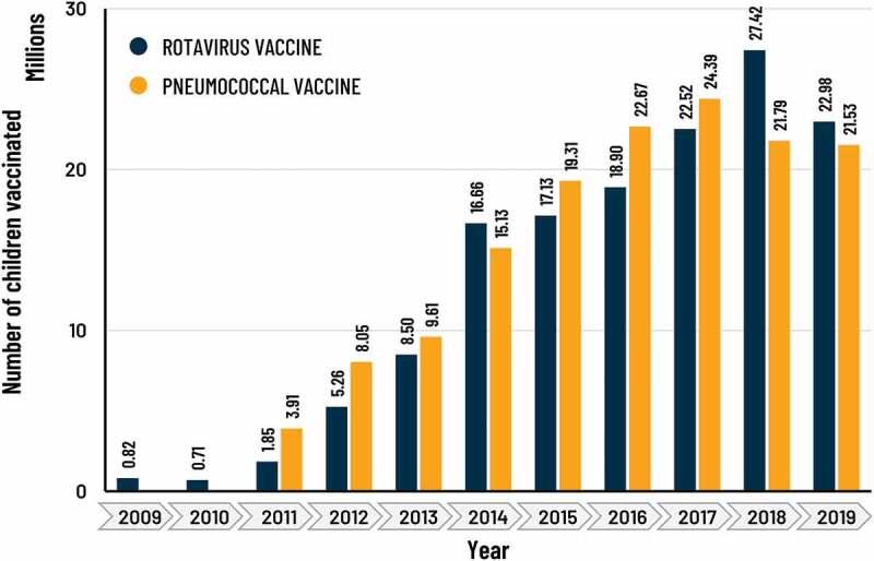 https://cdn.ncbi.nlm.nih.gov/pmc/blobs/eb61/9766466/4172864bded8/KHVI_A_2135916_F0002_OC.jpg