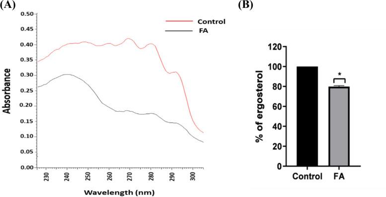 https://cdn.ncbi.nlm.nih.gov/pmc/blobs/eb62/10858509/5d08baca08dc/12866_2024_3181_Fig4_HTML.jpg
