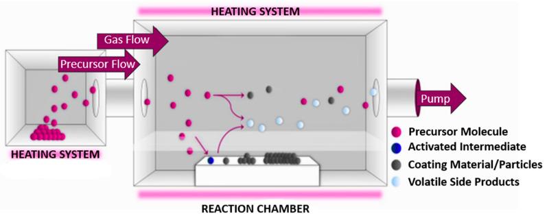 https://cdn.ncbi.nlm.nih.gov/pmc/blobs/eb63/12250659/e7c07a67a996/nanomaterials-15-00973-g003.jpg