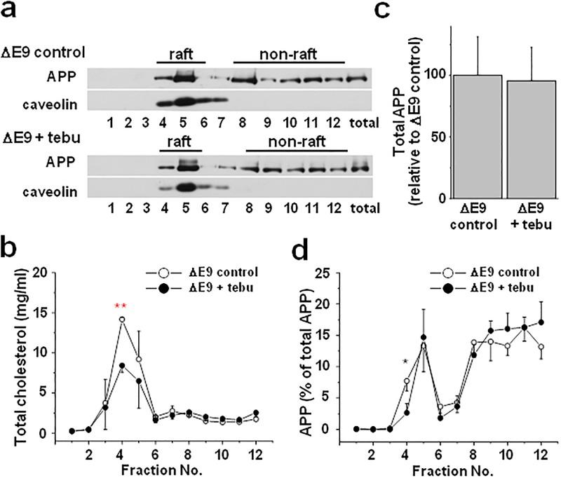 https://cdn.ncbi.nlm.nih.gov/pmc/blobs/eb65/6347419/0c9114dfb84c/pone.0210535.g005.jpg