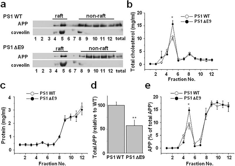 https://cdn.ncbi.nlm.nih.gov/pmc/blobs/eb65/6347419/55ee9f852ae0/pone.0210535.g002.jpg