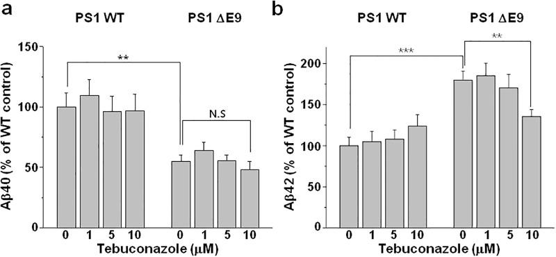 https://cdn.ncbi.nlm.nih.gov/pmc/blobs/eb65/6347419/d03c04785d29/pone.0210535.g006.jpg