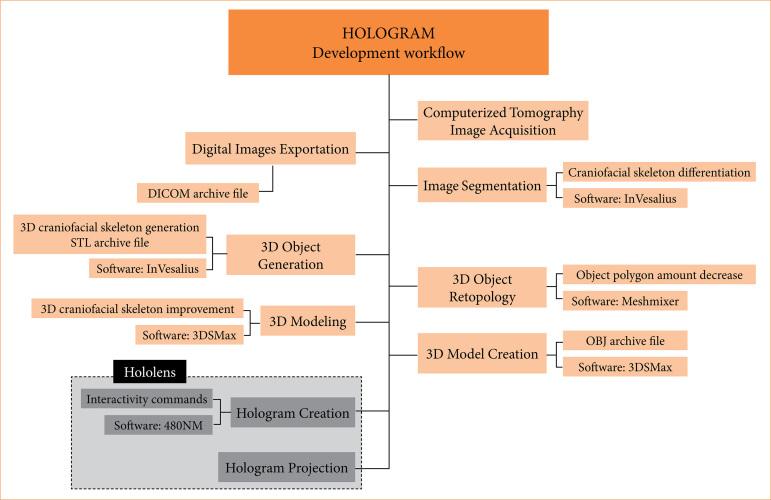 https://cdn.ncbi.nlm.nih.gov/pmc/blobs/eb66/12233888/f5d2c612f94b/1678-2674-acb-40-e404825-gf01.jpg