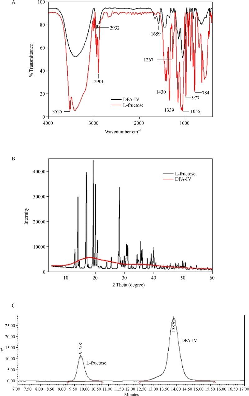 https://cdn.ncbi.nlm.nih.gov/pmc/blobs/eb66/5706438/072210241d9a/jbr-31-05-453-fig1.jpg
