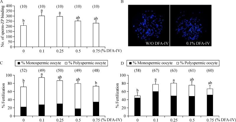 https://cdn.ncbi.nlm.nih.gov/pmc/blobs/eb66/5706438/3d86aa013120/jbr-31-05-453-fig3.jpg