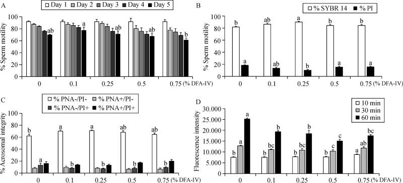 https://cdn.ncbi.nlm.nih.gov/pmc/blobs/eb66/5706438/973e27874c6a/jbr-31-05-453-fig2.jpg