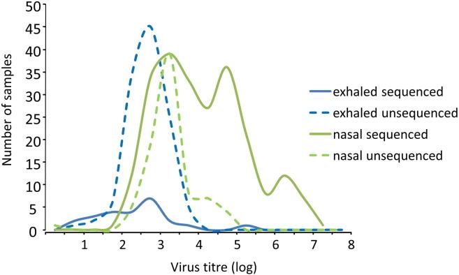 https://cdn.ncbi.nlm.nih.gov/pmc/blobs/eb69/7173323/be3f2f111080/fx4_lrg.jpg