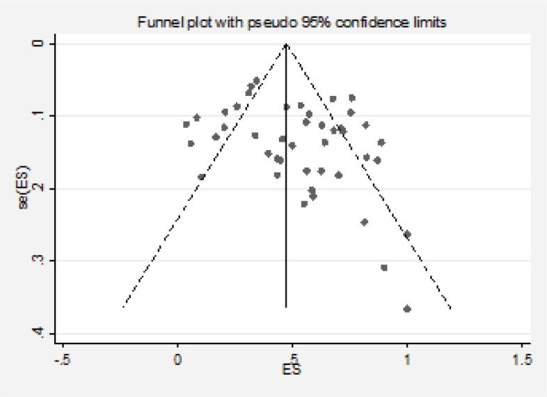 https://cdn.ncbi.nlm.nih.gov/pmc/blobs/eb6e/8043690/62c3e2ceca4f/can-15-1200fig5.jpg