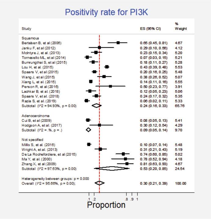 https://cdn.ncbi.nlm.nih.gov/pmc/blobs/eb6e/8043690/78aab7a6244c/can-15-1200fig7.jpg