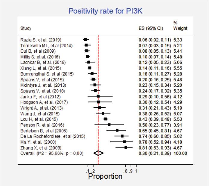 https://cdn.ncbi.nlm.nih.gov/pmc/blobs/eb6e/8043690/9f91fbd7bab1/can-15-1200fig6.jpg