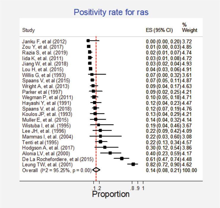 https://cdn.ncbi.nlm.nih.gov/pmc/blobs/eb6e/8043690/fb8729dacd18/can-15-1200fig9.jpg