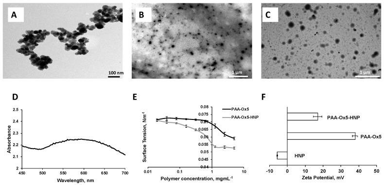 https://cdn.ncbi.nlm.nih.gov/pmc/blobs/eb6f/6027472/29fda740be22/pharmaceutics-10-00063-g003.jpg