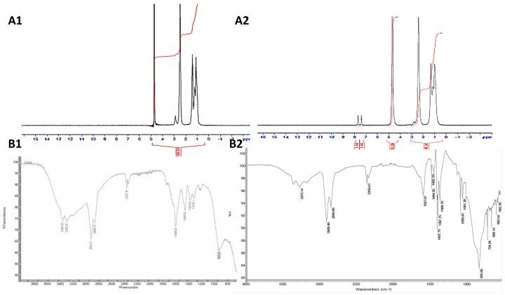 https://cdn.ncbi.nlm.nih.gov/pmc/blobs/eb6f/6027472/a49829300384/pharmaceutics-10-00063-g002.jpg