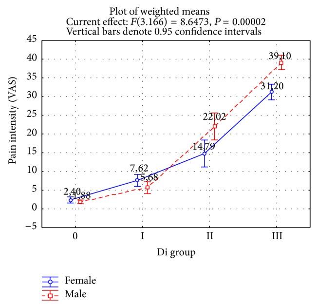 https://cdn.ncbi.nlm.nih.gov/pmc/blobs/eb70/4391694/54dbf7318112/BMRI2015-575038.001.jpg