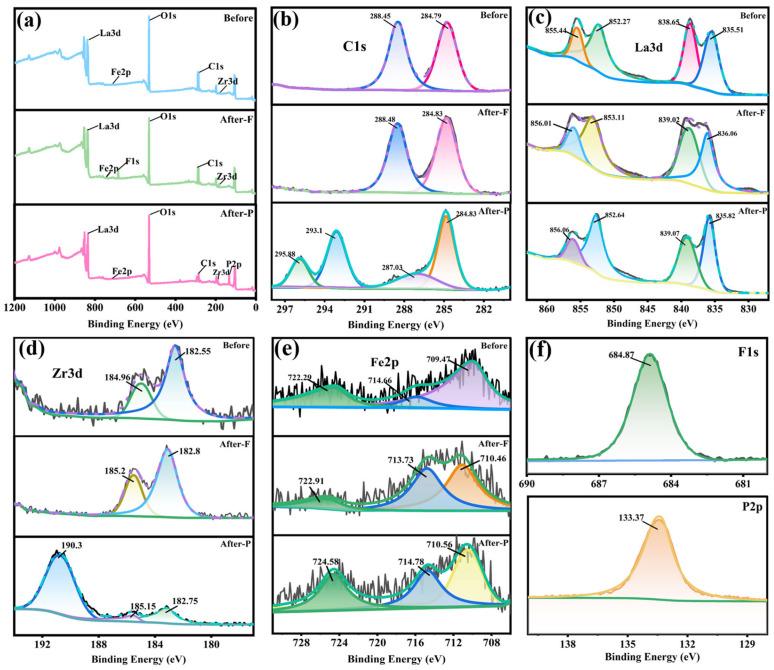 https://cdn.ncbi.nlm.nih.gov/pmc/blobs/eb73/12250614/369f80991281/nanomaterials-15-01043-g009.jpg