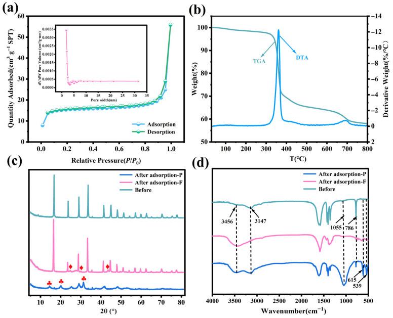 https://cdn.ncbi.nlm.nih.gov/pmc/blobs/eb73/12250614/b0682c539ccd/nanomaterials-15-01043-g003.jpg