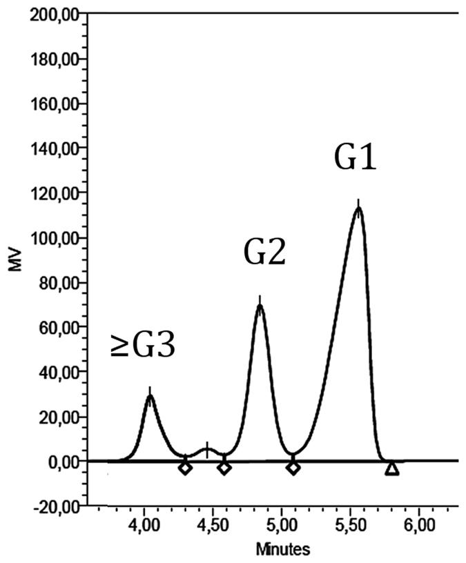 https://cdn.ncbi.nlm.nih.gov/pmc/blobs/eb73/5347038/5225c43d0edd/srep44230-f6.jpg