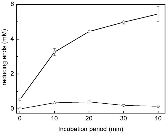 https://cdn.ncbi.nlm.nih.gov/pmc/blobs/eb73/5347038/ef881bd478cb/srep44230-f5.jpg