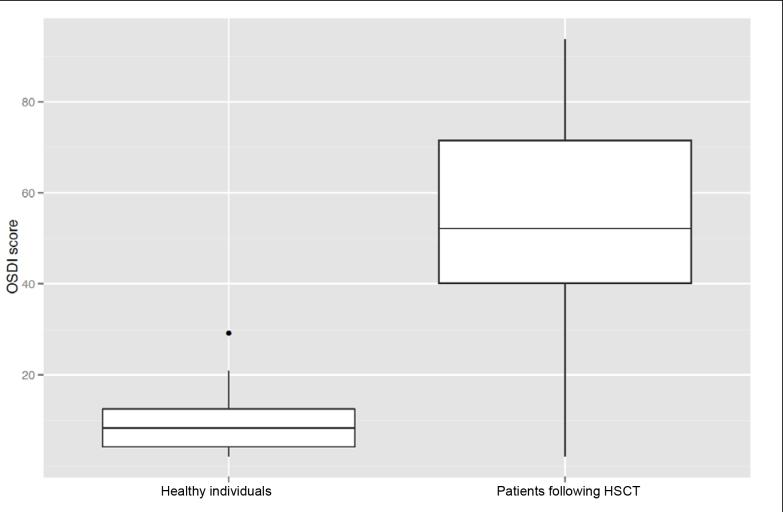 https://cdn.ncbi.nlm.nih.gov/pmc/blobs/eb75/3716410/c6c40184f85b/mv-v19-1492-f3.jpg