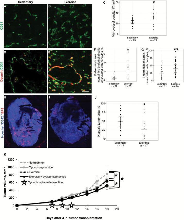 https://cdn.ncbi.nlm.nih.gov/pmc/blobs/eb75/4822524/c5f3fda606f6/jnci.j_djv040_f0002.jpg
