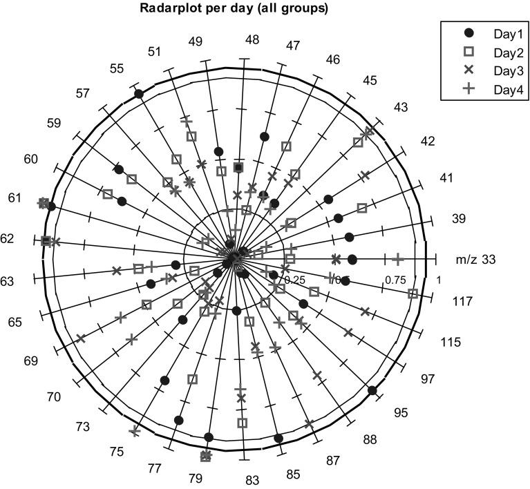 https://cdn.ncbi.nlm.nih.gov/pmc/blobs/eb76/4605988/4550501b00c5/11306_2015_813_Fig2_HTML.jpg