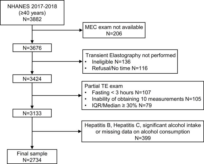 https://cdn.ncbi.nlm.nih.gov/pmc/blobs/eb79/8350483/4c86ed62743b/fendo-12-711484-g001.jpg