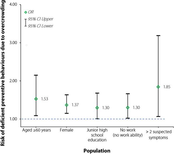 https://cdn.ncbi.nlm.nih.gov/pmc/blobs/eb7b/8290585/d8be2332f916/40249_2021_884_Fig1_HTML.jpg