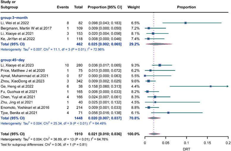 https://cdn.ncbi.nlm.nih.gov/pmc/blobs/eb7e/12016058/6d622a9fef4c/12872_2025_4736_Fig3_HTML.jpg