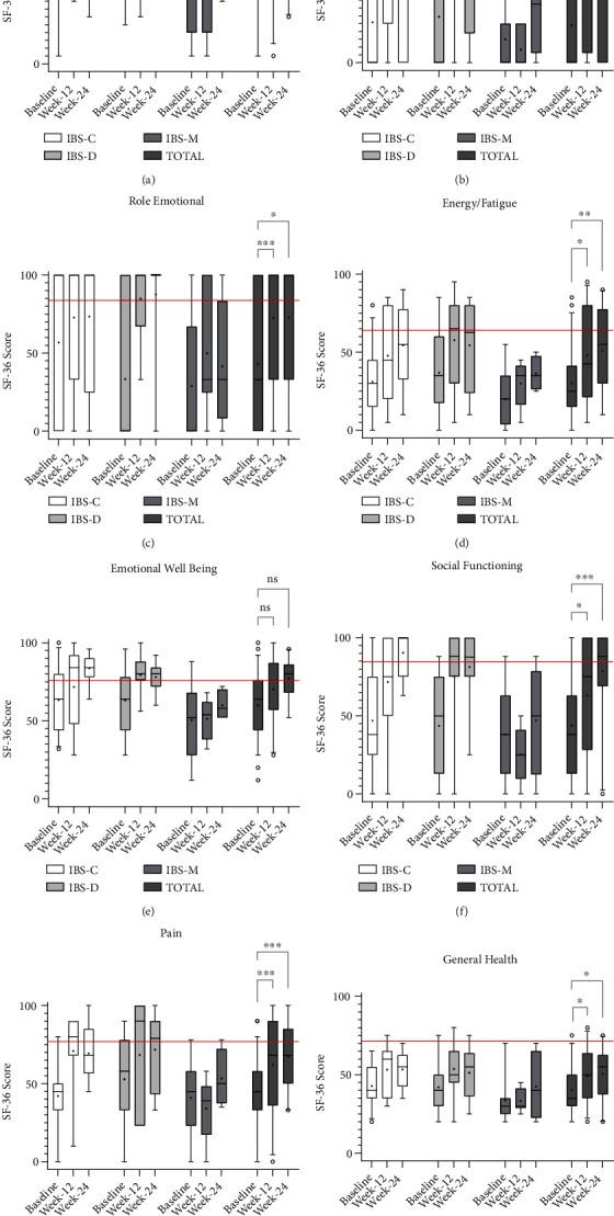 https://cdn.ncbi.nlm.nih.gov/pmc/blobs/eb7e/9584708/e9374fbd811c/GRP2022-6083896.003.jpg