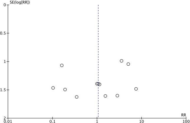 https://cdn.ncbi.nlm.nih.gov/pmc/blobs/eb7f/4735308/410922b2ef59/bmjopen2015009257f08.jpg