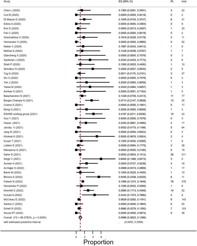 https://cdn.ncbi.nlm.nih.gov/pmc/blobs/eb81/10905512/5a8c855e9165/dmad030f3.jpg